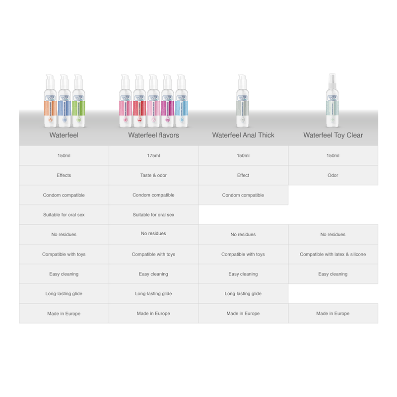 WATERFEEL - LUBRIFIANT CERISE 175 ML - Sensualia